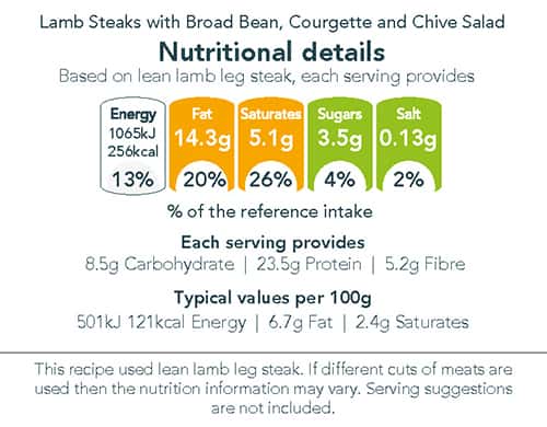 Lamb Steaks with Broad Bean, Courgette and Chive Salad nutritional information