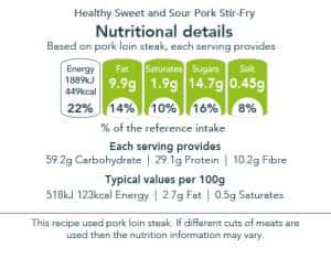 Healthy Sweet and Sour Pork Stir Fry nutritional information