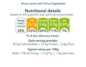 Roast Lamb with Citrus Vegetables nutritional information
