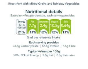 Roast Pork with Mixed Grains and Rainbow Vegetables nutritional information